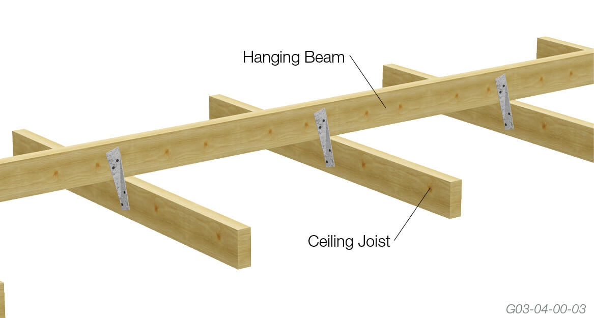 Multinail Joist Tie Multinail